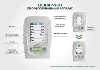 СКЭНАР-1-НТ (исполнение 01)  в Ноябрьске купить Медицинский интернет магазин - denaskardio.ru 