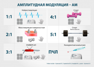 СКЭНАР-1-НТ (исполнение 02.2) Скэнар Оптима в Ноябрьске купить Медицинский интернет магазин - denaskardio.ru 